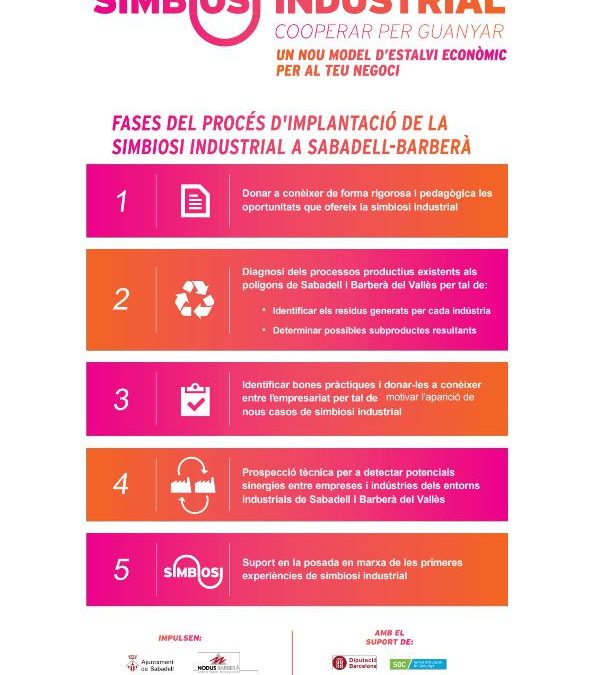 Simbiosis industrial: revalorizamos los recursos sobrantes