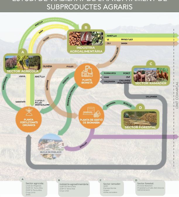 TERRA ALTA: Bioeconomia circular para desarrollo
