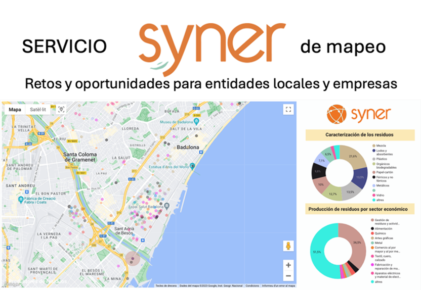 3 ejemplos de mapeos de recursos sobrantes con Syner