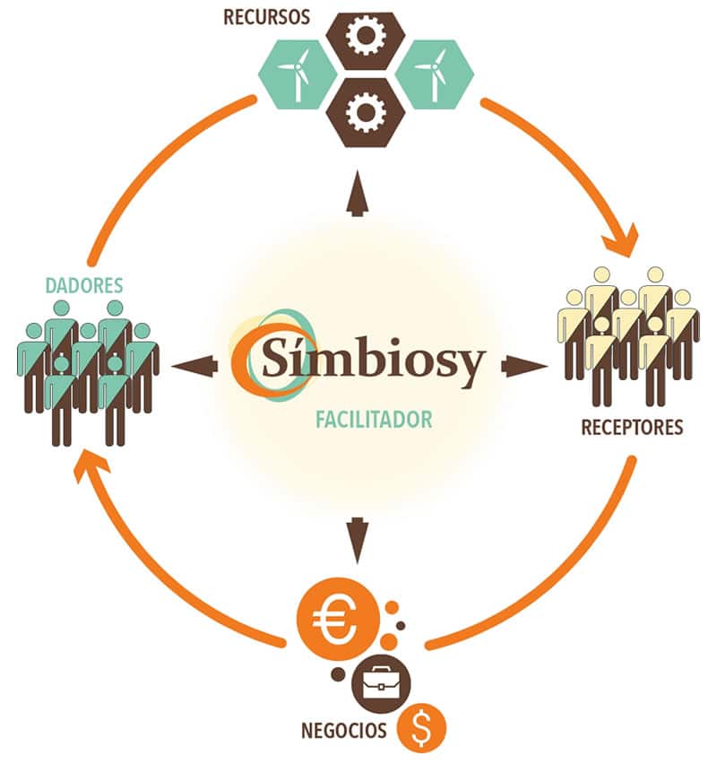 soluciones empresas inversores