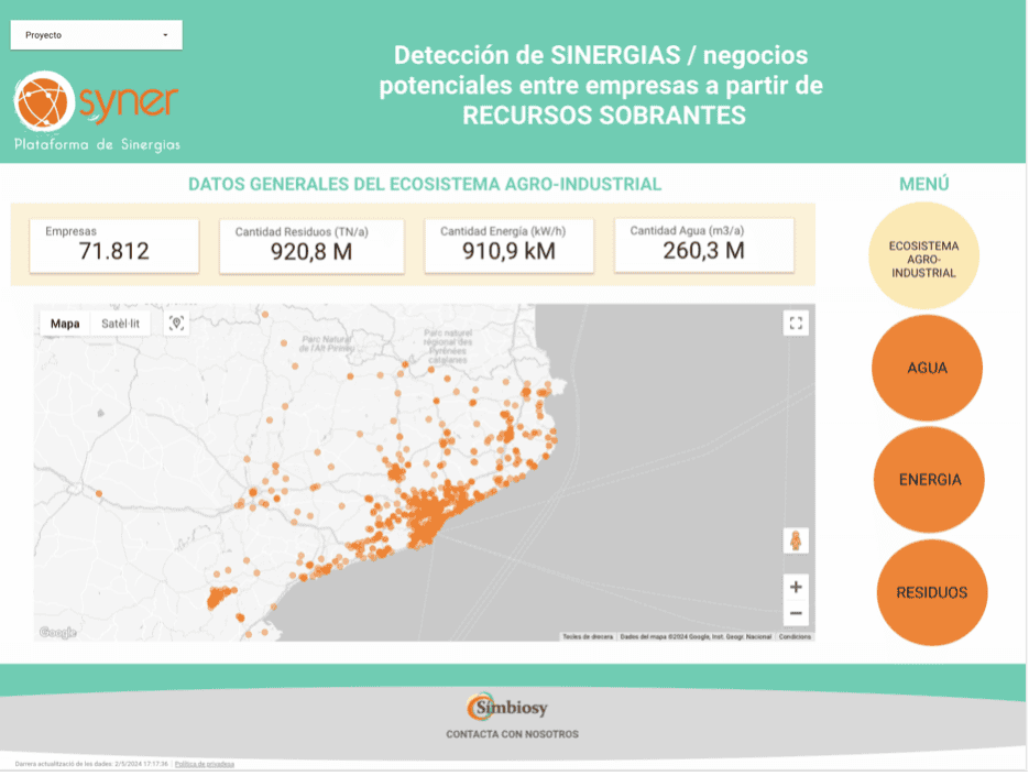 Mapeo de Oportunidades de Negocio con Recursos Sobrantes – INDPULS Catalunya
