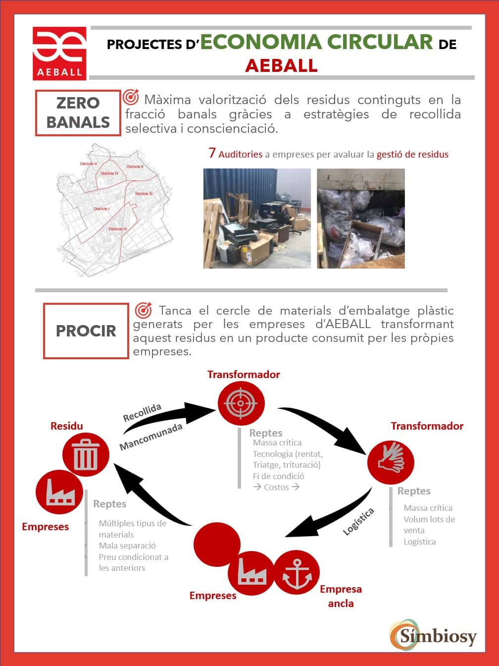 Zero Banals – Estrategia Residuo Cero para la Industria