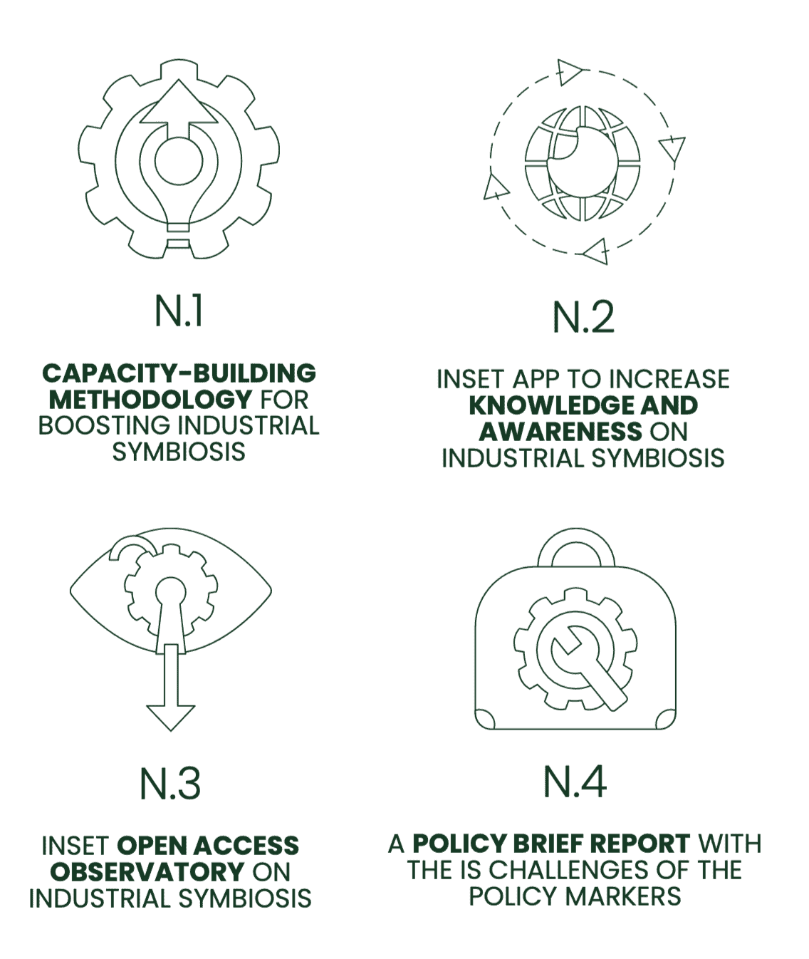 INSET – Capacitación en Simbiosis Industrial para Empresas (Proyecto Europeo ERASMUS+)