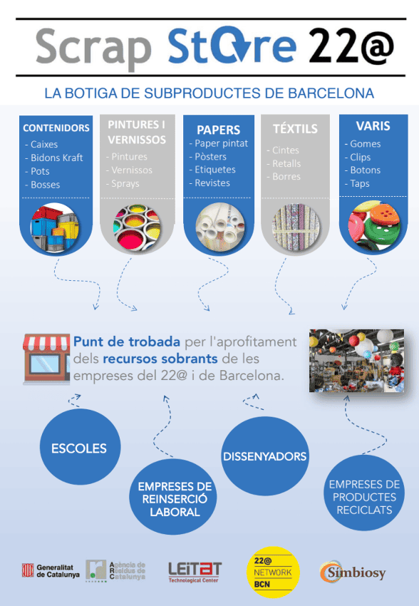 ScrapStore 22@ – La Tienda de los «Restos» de las Empresas de Barcelona