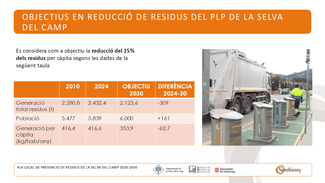 Objectius de reducció de residus municipals
