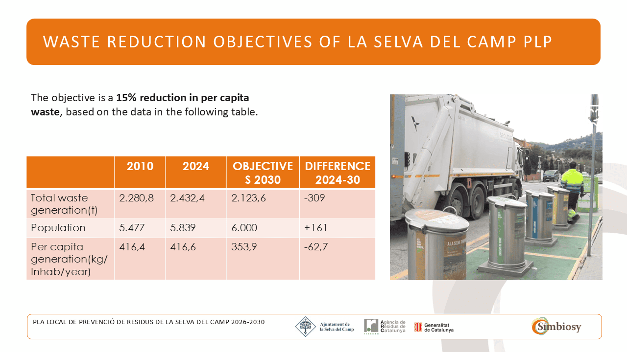Municipal waste reduction targets