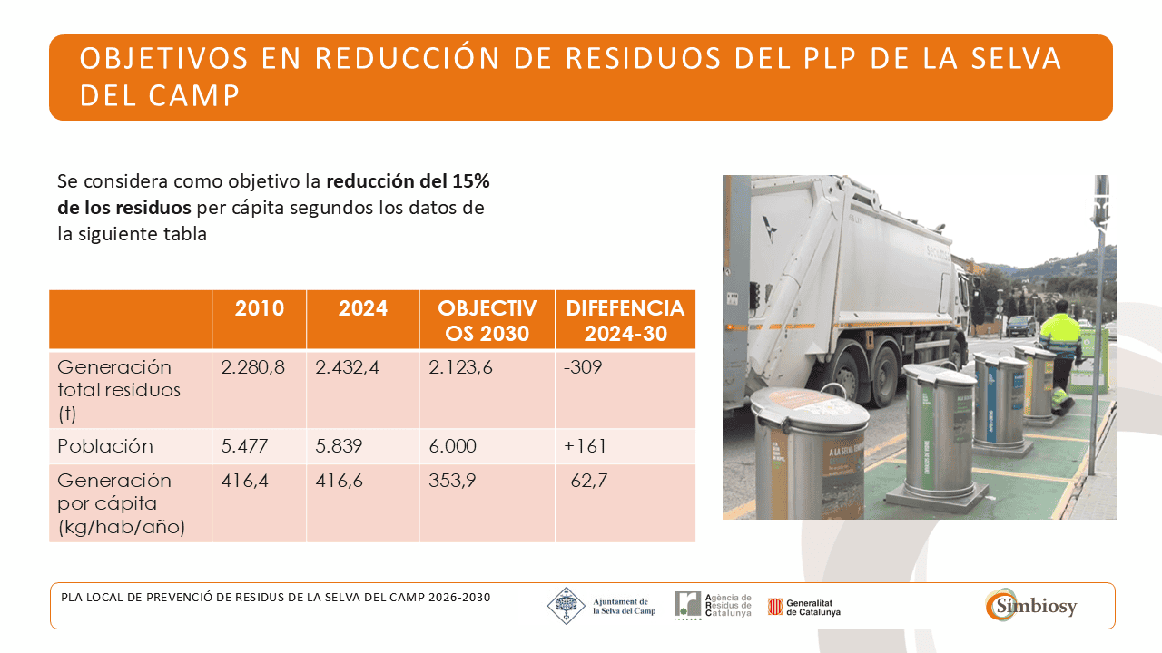 Objetivos de reducción de residuos municipales